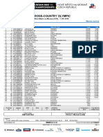 2016 UCI XCO World Championships Nove Mesto Junior Women Results