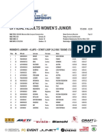 2016 UEC XCO European Championships Huskvarna Junior Women Results