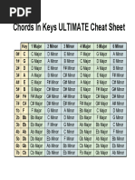Ultimate Piano Chords Cheat Sheet | PDF