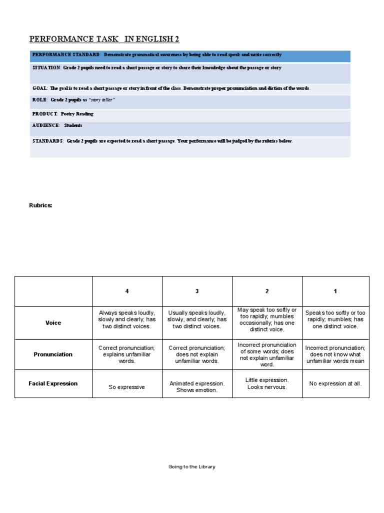 PerformanceStandards (English 2) PDF Libraries Librarian
