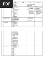 Laws Governing The Practice of Medical Technology in The Philippines