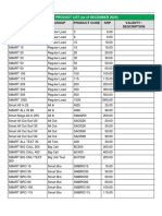 Product Group Product Code SRP Validity / Description: Smart Product List (As of December 2020)