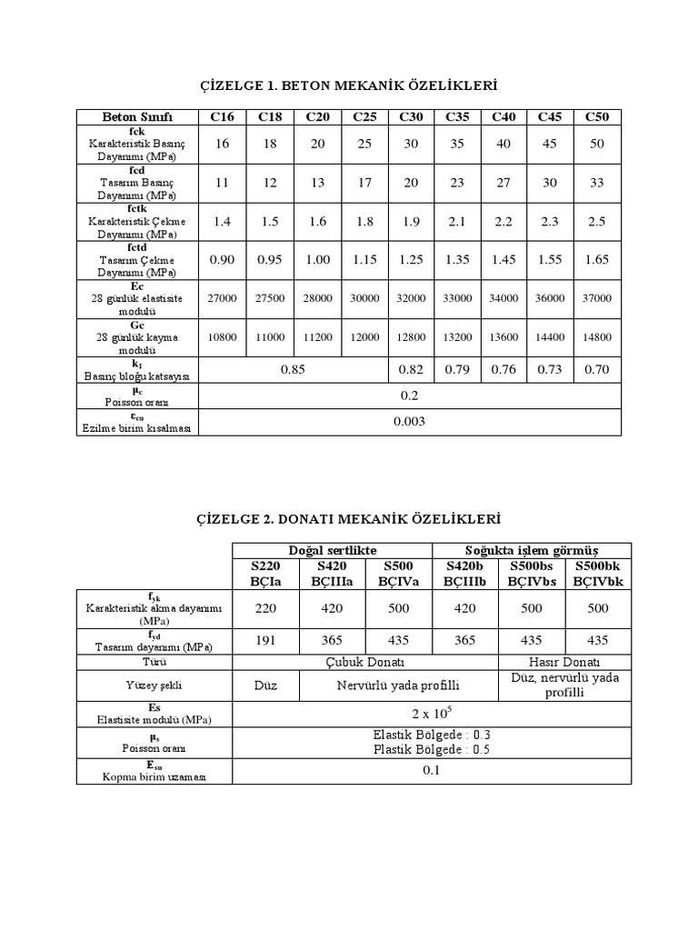 FCTK | PDF