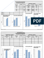 Normalizing Report Annealing Report: Heat Treatment Department Monthly Data Sheet-2015