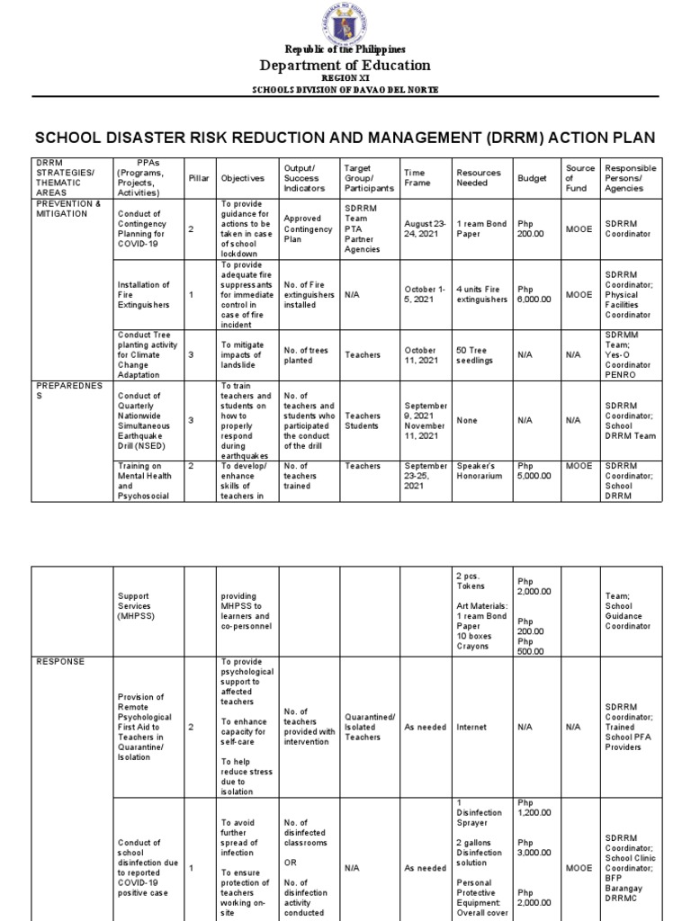 SDRRM Action Plan for Anibongan School | PDF | Emergency Management ...