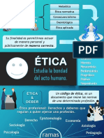 Infografía de Ética