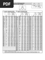 Drill-Ø For Threads and Minor-Ø of Nut Threads: Gewinde - Kernloch-Ø Und Kern-Ø Muttergewinde