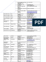 Lista de contatos do CPP de cidades do interior de São Paulo