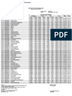 Universitas Cokroaminoto Palopo Direktorat Akademik: Daftar Nilai Hasil Belajar