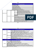 Tabela Psicopatologia