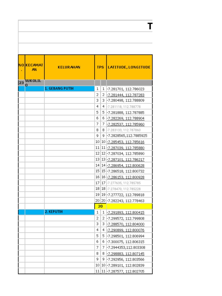 Data TPS Sukolilo | PDF