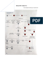 Richard's Family Tree