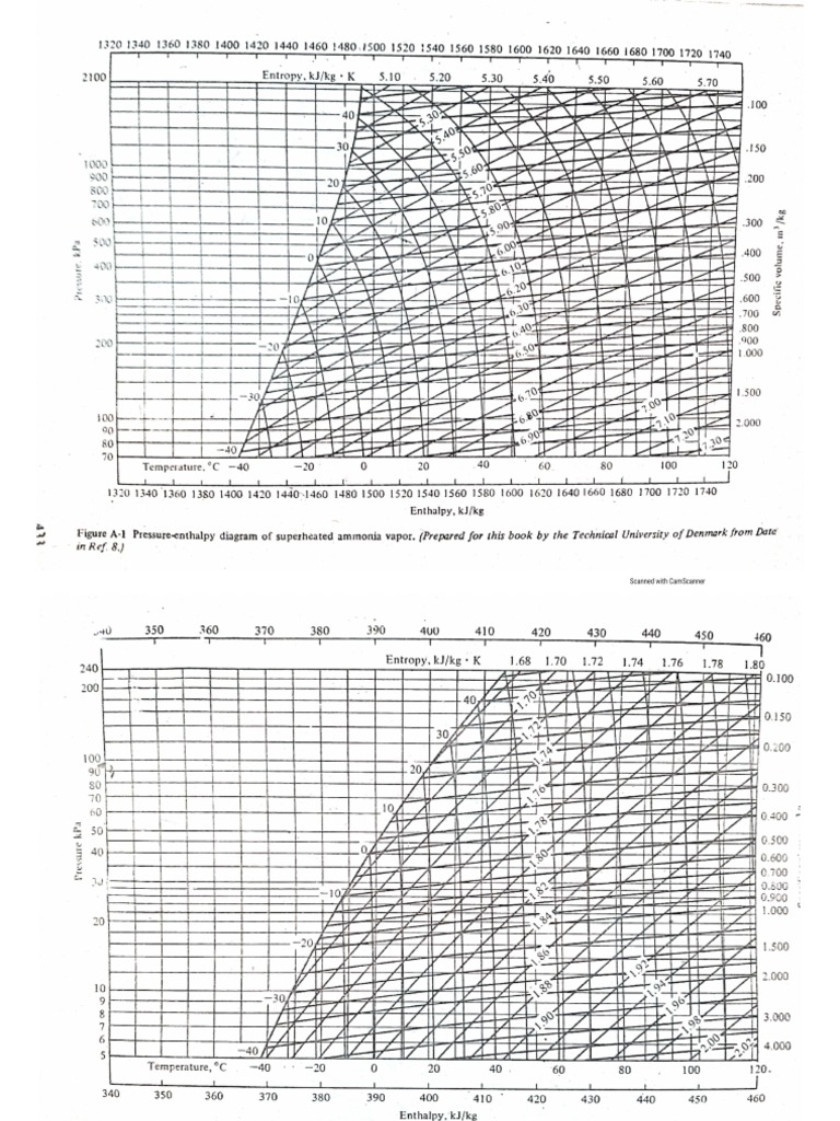 Refrigerant Charts PDF