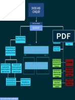 Quicksort - Mind Map