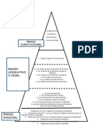 Piramide de Kelsen Ii Modulo