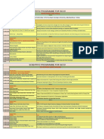 Scientific Programme For Isc'21: 08 OCTOBER 2021 Friday