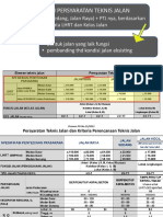 PERMEN PU No. 19. LAMPIRAN (Berkaitan DGN LFJ)