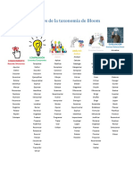 18i Niveles de La Taxonomia de Bloom