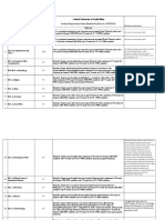 Intake Eligibility Cucet 2021