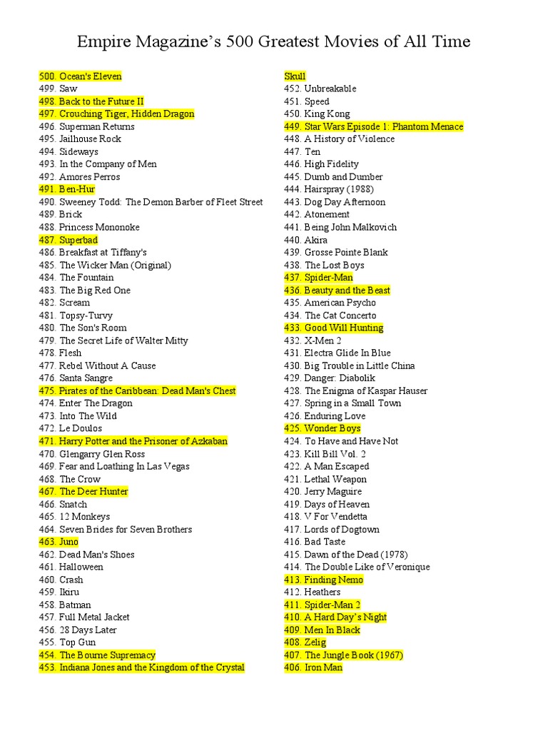 THE BEST MOVIES OF ALL TIME TOP 100 RANKED BY EMPIRE READERS intelligence overview