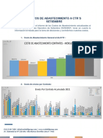 Costo de Abastecimiento a CTR´s 25-09