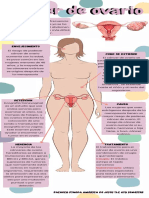 Infografia Cancer de Ovario