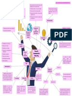 Mapa Auditoria