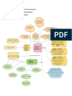 Mapa Conceptual Concepto de Desarrollo