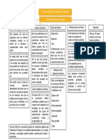 Mapa Conceptual Estructura Legal de Impuestos en Colombia