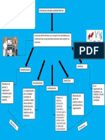 Actividad Mapa Conceptual