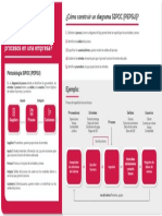 Semana 6 - Infografía - Metodología SIPOC