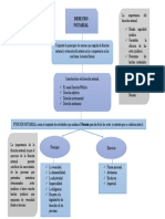 Mapa Conceptual