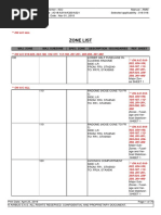 Zone List Different Types of File