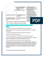 Actividad 2 y Videos de Tecnologias de La Informacion y Comunicacion