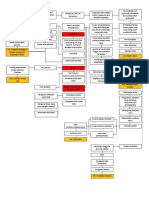 Pathway Retinoblastoma