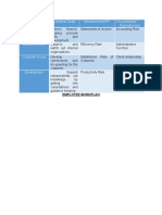 Financial: KRA Activities/ Goals Measurement/KPI Accountability/ Dependencies