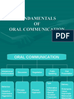 Fundamentals of Communication