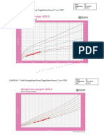 LAMPIRAN 6. Grafik Berat Badan Sesuai Tinggi Badan Menurut Z-Score WHO