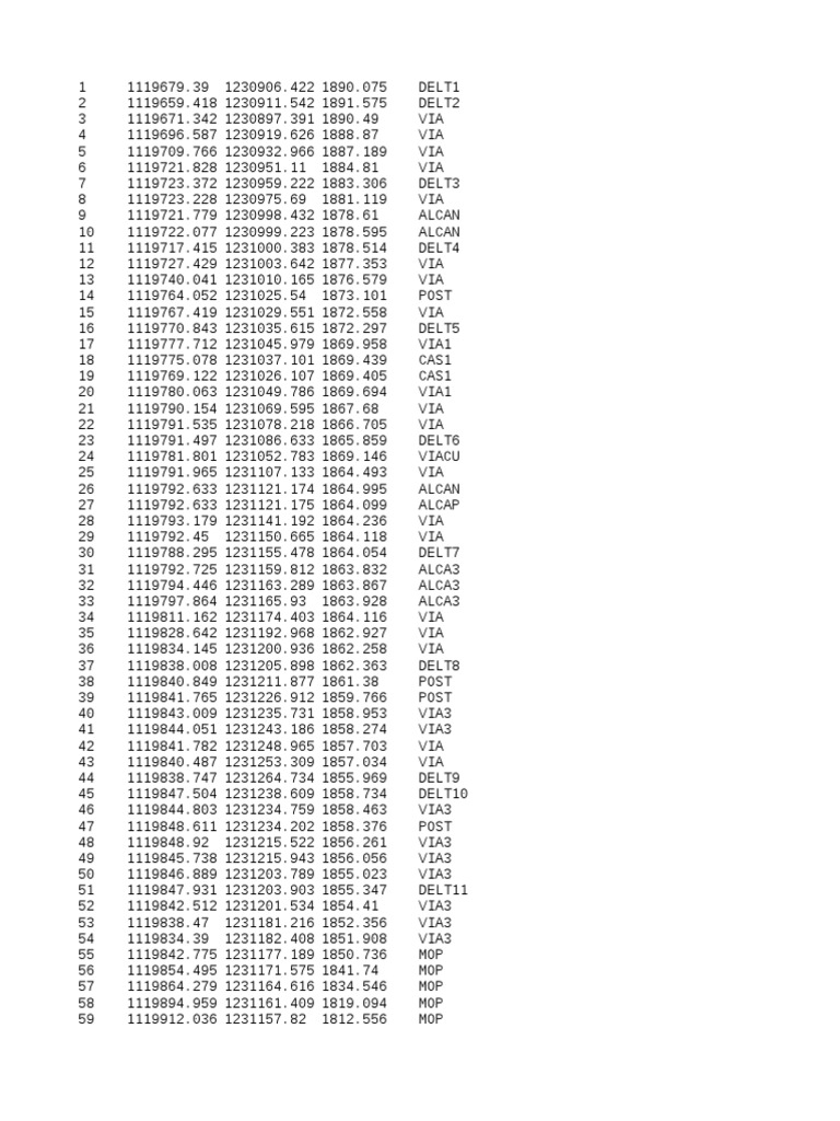 Geospatial Data Point Coordinates | PDF