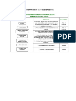 Procedimientos Operativos en Caso de Emergencia Obras