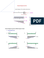 ST Notes16 M-Diagram by Parts 1