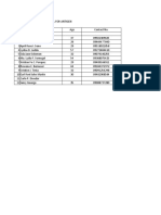 Antigen List