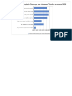 non Realtion emplois chommage diagramme