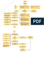 Diagrama de Plan de Formación