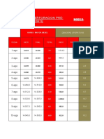 Reporte de rendimiento de perforadora