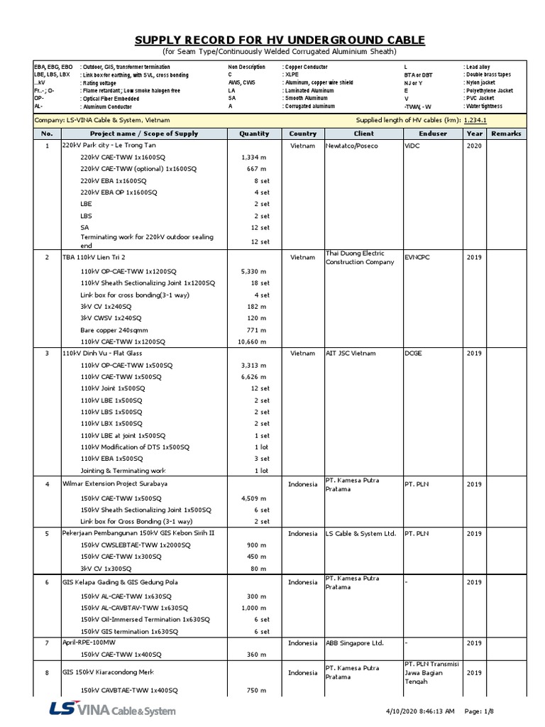 Supply Record For HV Underground Cable: (For Seam Type/Continuously ...