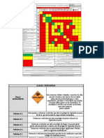 Almacenamiento de sustancias químicas - Matriz de compatibilidad