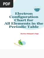 Electron Configuration Chart - NH's Page