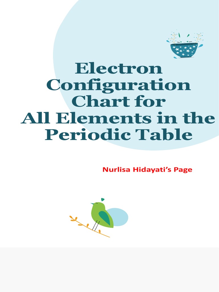 Electron Configuration Chart for Elements | PDF | Argon | Chemical Elements