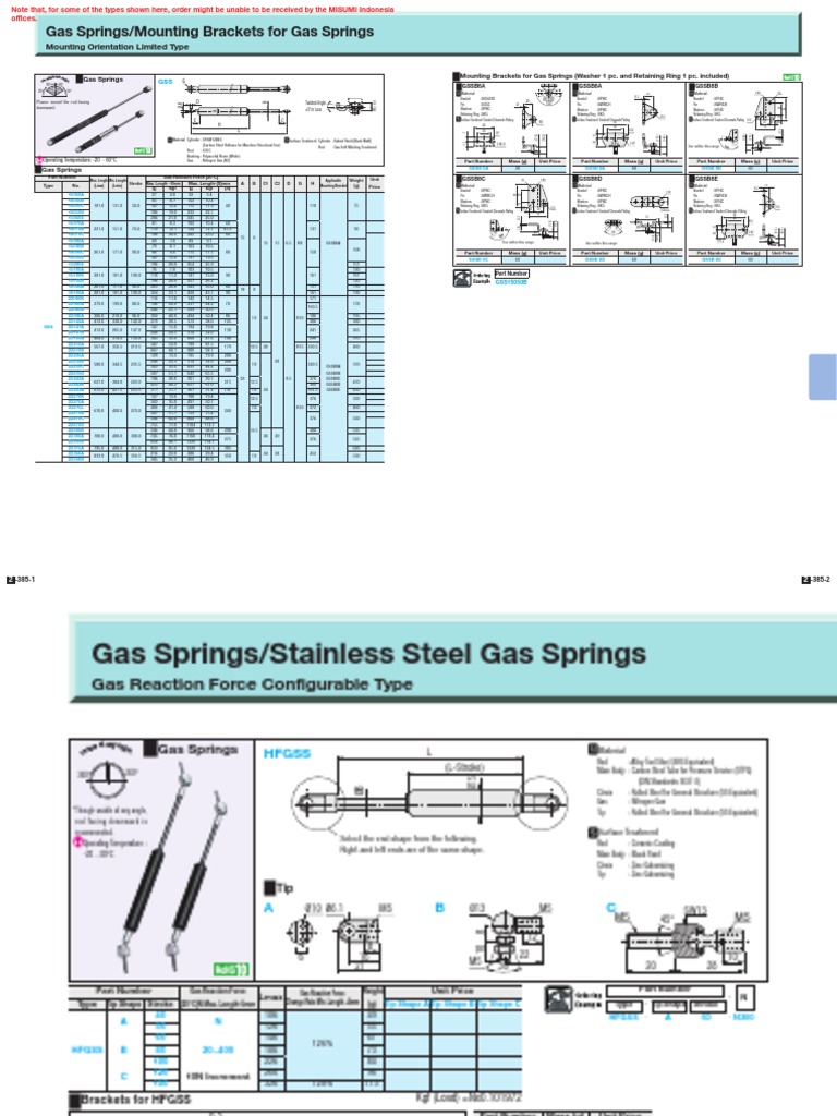 Gas Springs/Mounting Brackets For Gas Springs Mounting Orientation